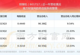 股票601717,跌幅达1.22%
